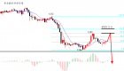 陆离解盘：黄金短线震荡但更看好空，原油全面干多