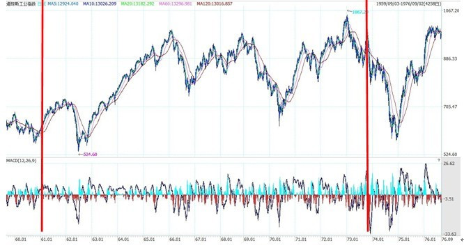 1982年 经济危机_...,加到他国金融危机才会停(3)